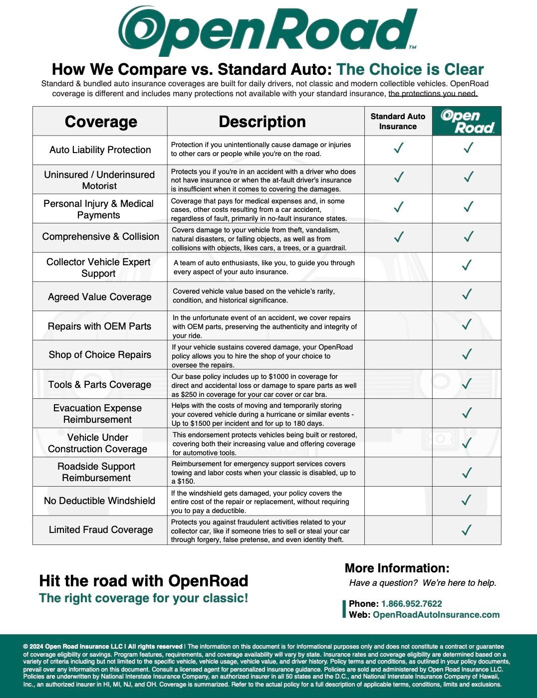 Coverage Compare